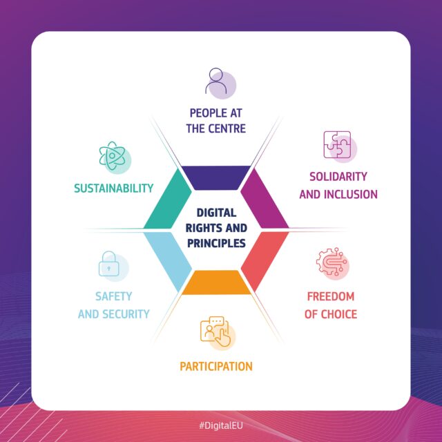 Chart with symbols representing the 6 key digital rights proposed in the Declaration on Digital Rights and Principles