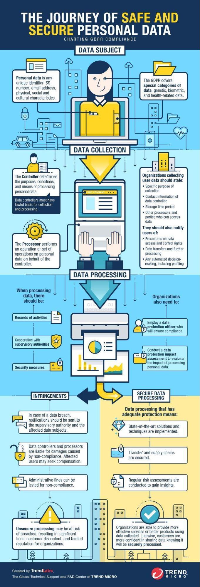 Image for GDPR