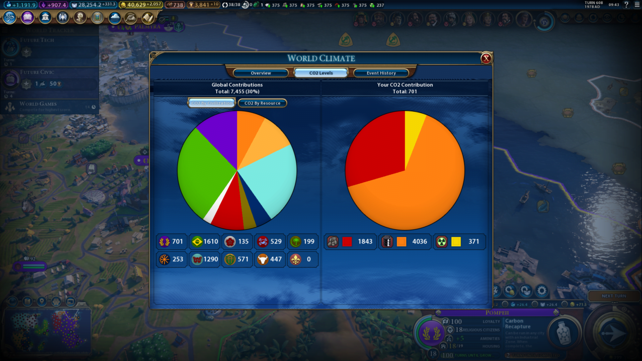 The CO2 emissions of the player’s civilisation and the impact on the total amount of emissions