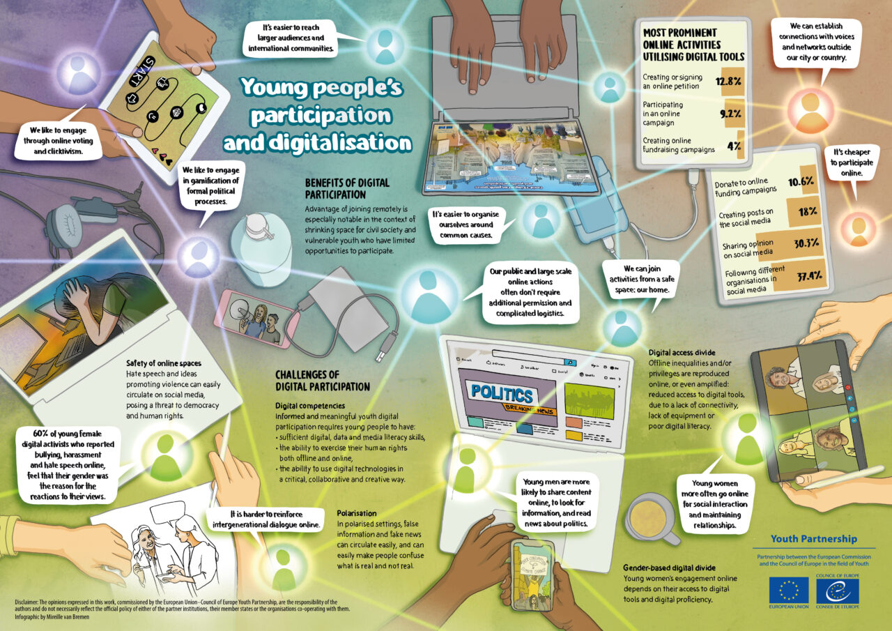 Infographic about Young people's participation and digitalisation