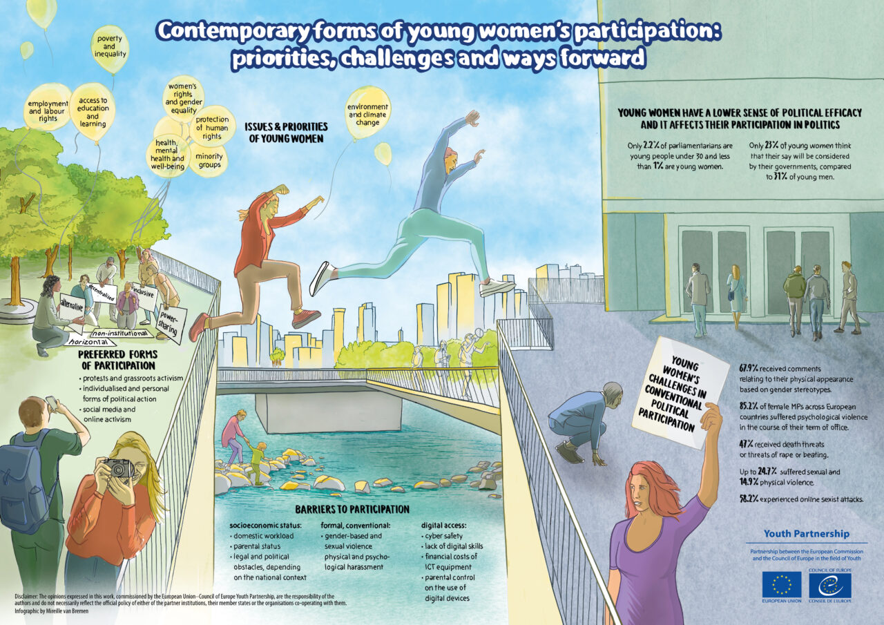 Contemporary forms of young women's participation: priorities, challenges and ways forward, Infographic by Mireille van Bremen