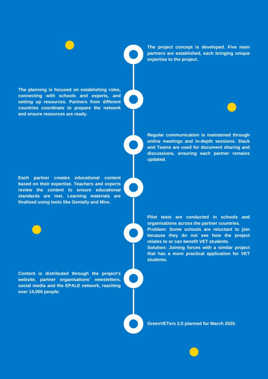 GreenVETers roadmap