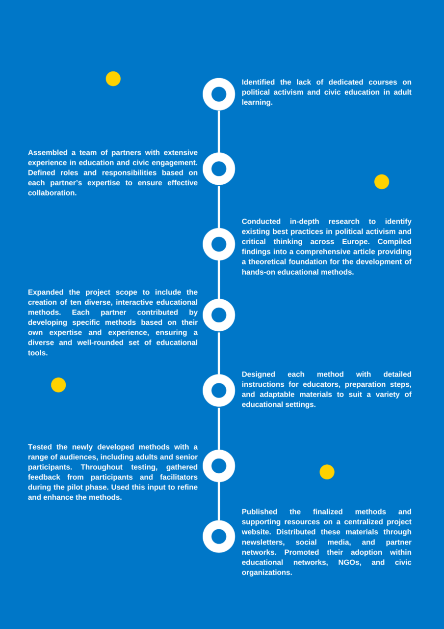 PACT project roadmap
