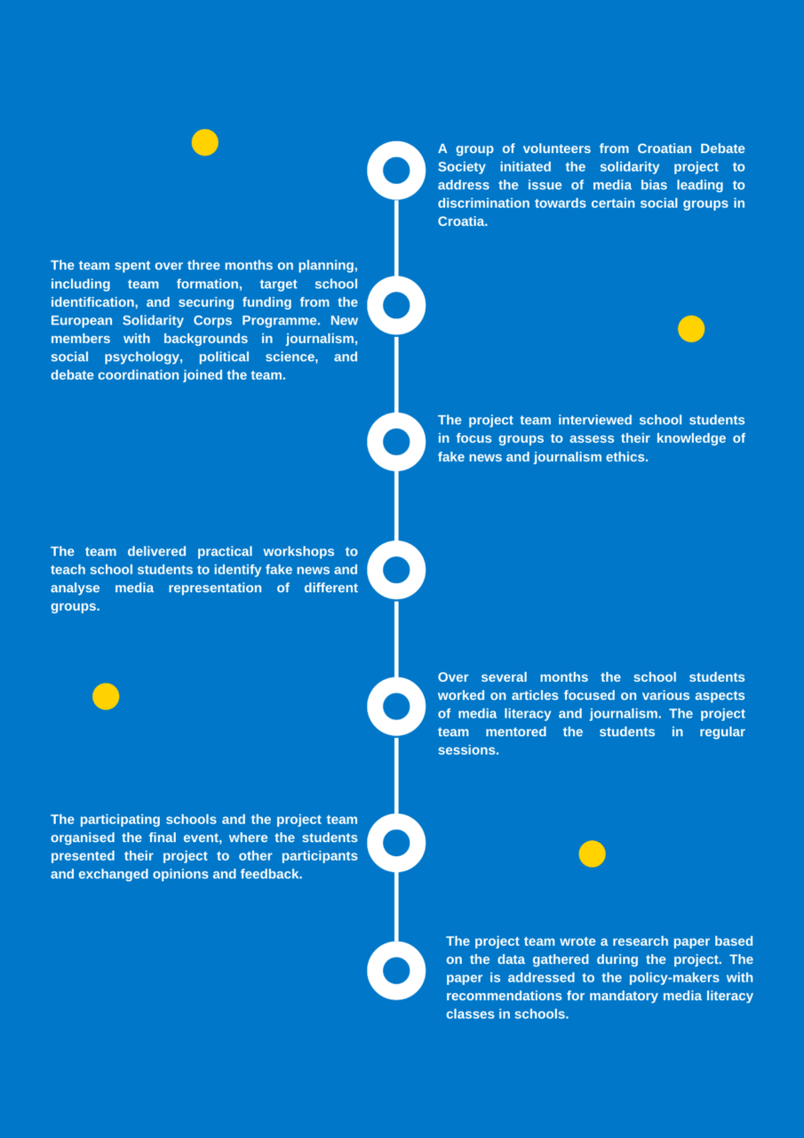 Point (not) taken roadmap