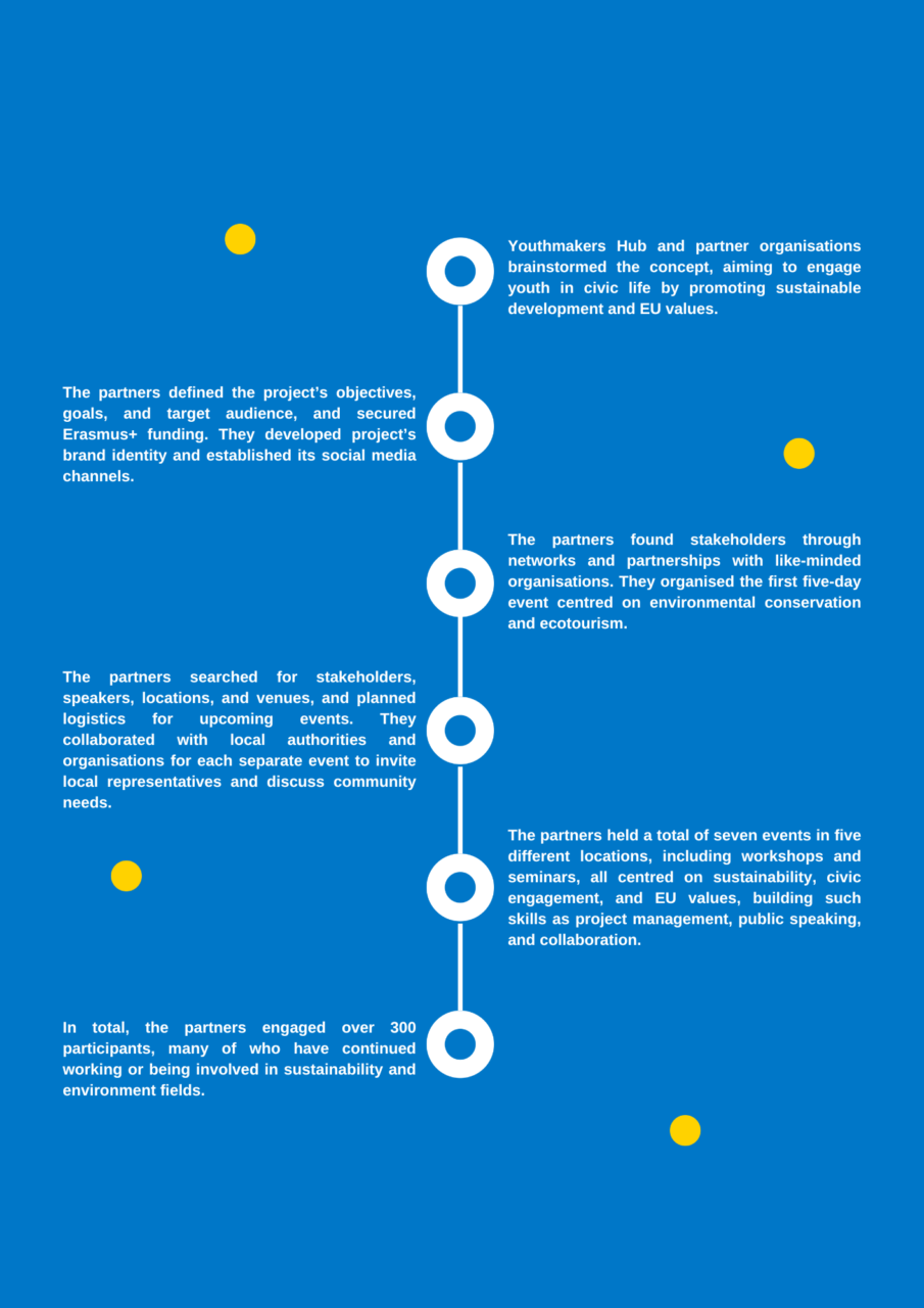 nEU Citizenship roadmap